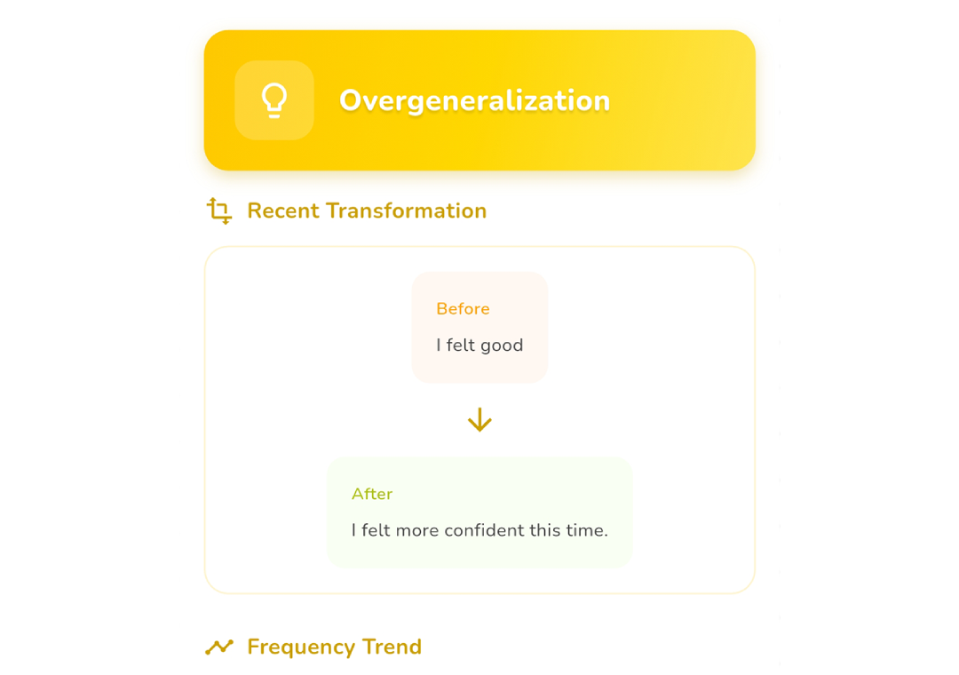 Progress Tracking Interface